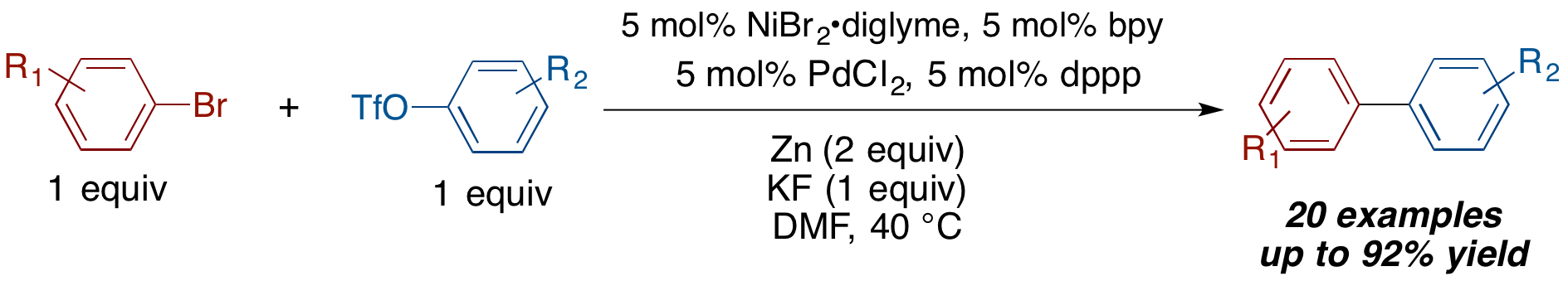 TOC graphic for "Multimetallic catalysed cross-coupling of aryl bromides with aryl triflates"