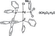 TOC graphic for "[2,2'-Bis(diphenylphosphanyl)-1,1'-binaphthyl-[κ]2P,P']chlorido(4-methylphenylsulfonyl-[κ]S)palladium(II) dichloromethane trisolvate monohydrate"