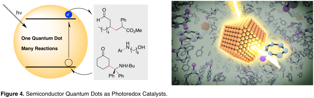Figure 4. Semiconductor Quantum Dots as Photoredox Catalysts.