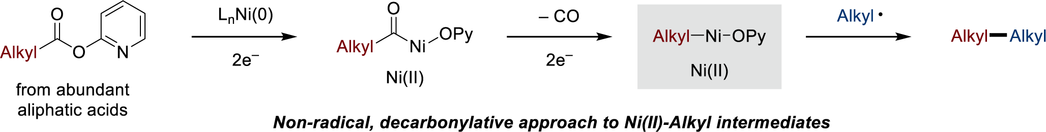 TOC graphic for "A decarbonylative approach to alkylnickel intermediates and C(sp3)-C(sp3) bond formation"
