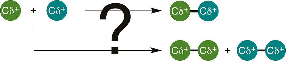 TOC graphic for "Cross-electrophile coupling: principles of reactivity and selectivity"