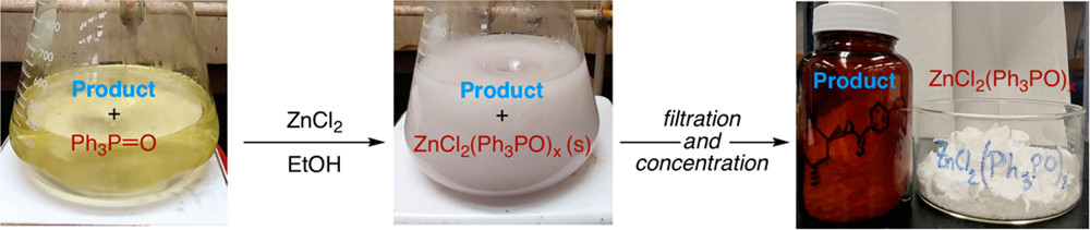 TOC graphic for "Removal of Triphenylphosphine Oxide by Precipitation with Zinc Chloride in Polar Solvents"