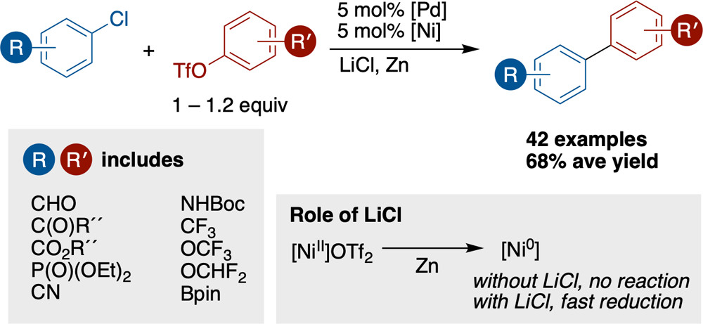 TOC graphic for "LiCl-Accelerated Multimetallic Cross-Coupling of Aryl Chlorides with Aryl Triflates"