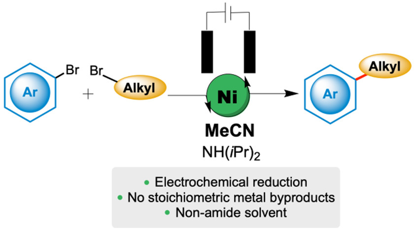 TOC graphic for "Metal-Reductant-Free Electrochemical Nickel-Catalyzed Couplings of Aryl and Alkyl Bromides in Acetonitrile"