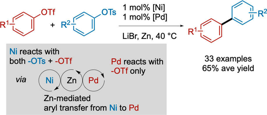 TOC graphic for "Sulfonate Versus Sulfonate: Nickel and Palladium Multimetallic Cross-Electrophile Coupling of Aryl Triflates with Aryl Tosylates"