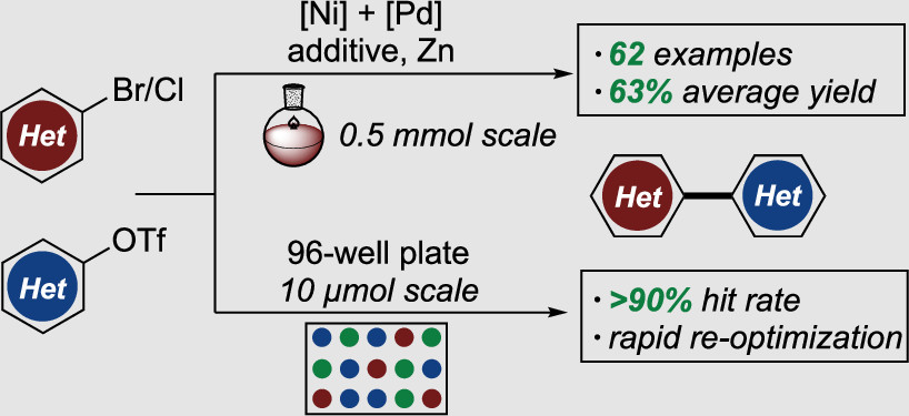 TOC graphic for "A General, Multimetallic Cross-Ullmann Biheteroaryl Synthesis from Heteroaryl Halides and Heteroaryl Triflates"