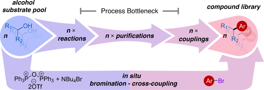 TOC graphic for "In-Situ Bromination Enables Formal Cross-Electrophile Coupling of Alcohols with Aryl and Alkenyl Halides"
