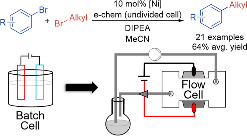TOC graphic for "Zinc-free, Scalable Reductive Cross-Electrophile Coupling Driven by Electrochemistry in an Undivided Cell"