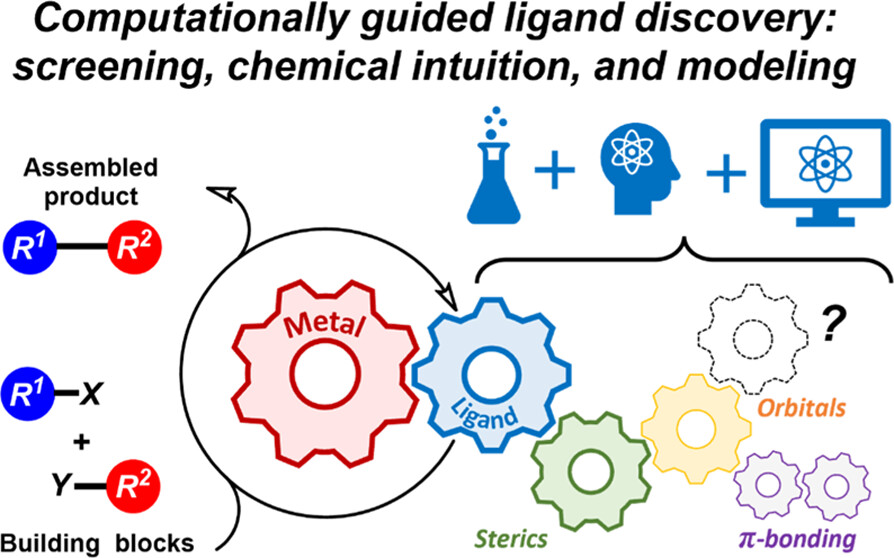 TOC graphic for "Computationally Guided Ligand Discovery from Compound Libraries and Discovery of a New Class of Ligands for Ni-Catalyzed Cross-Electrophile Coupling of Challenging Quinoline Halides"