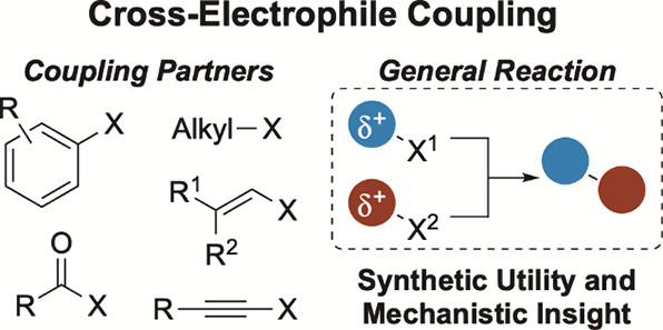 TOC graphic for "Cross-Electrophile Coupling: Principles, Methods, and Applications in Synthesis"