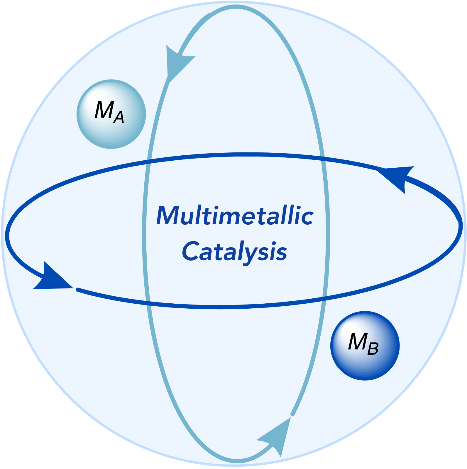 TOC graphic for "Multimetallic-Catalyzed C–C Bond-Forming Reactions: From Serendipity to Strategy"
